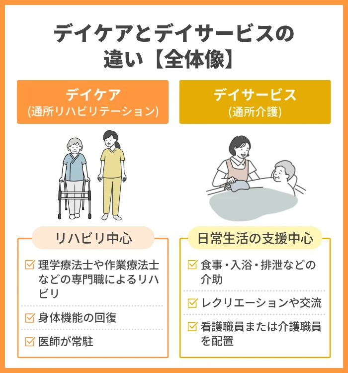デイケアとデイサービスの違いを比較して全体像を理解する