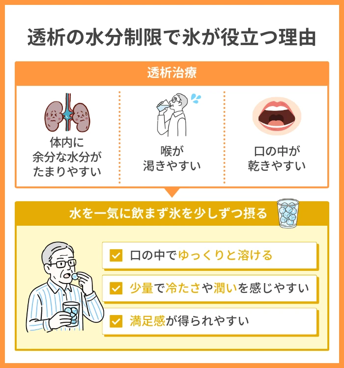 透析の水分制限で氷が役立つ理由