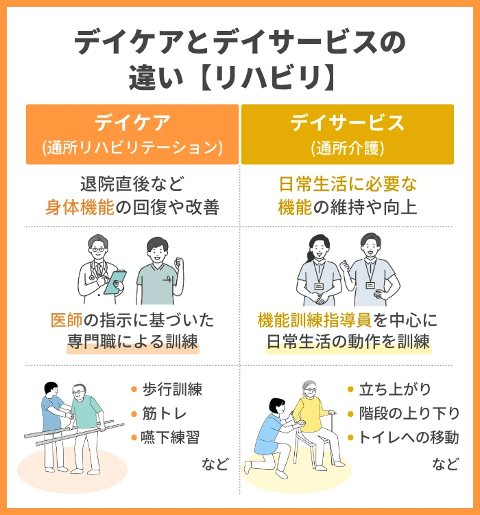デイケアとデイサービスのリハビリ内容の違いを知る
