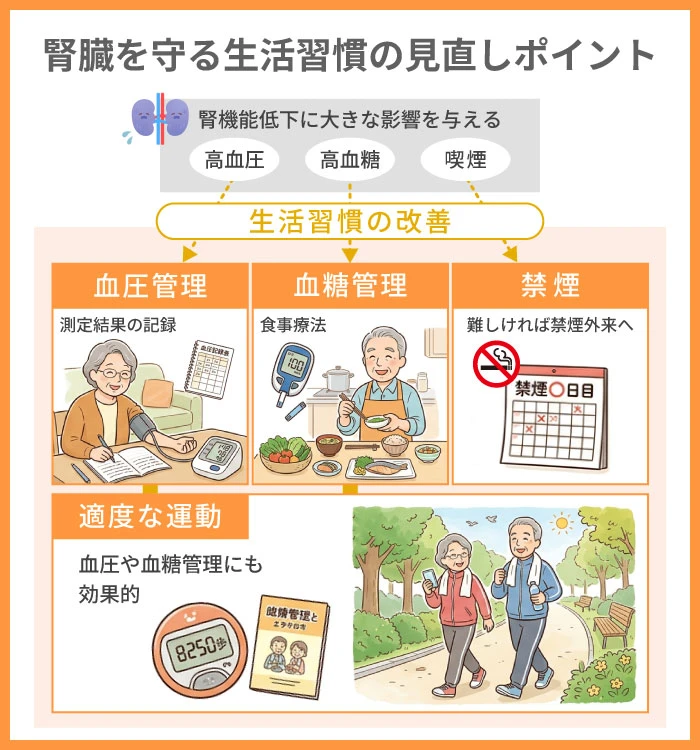 腎臓を守る生活習慣の見直しポイント