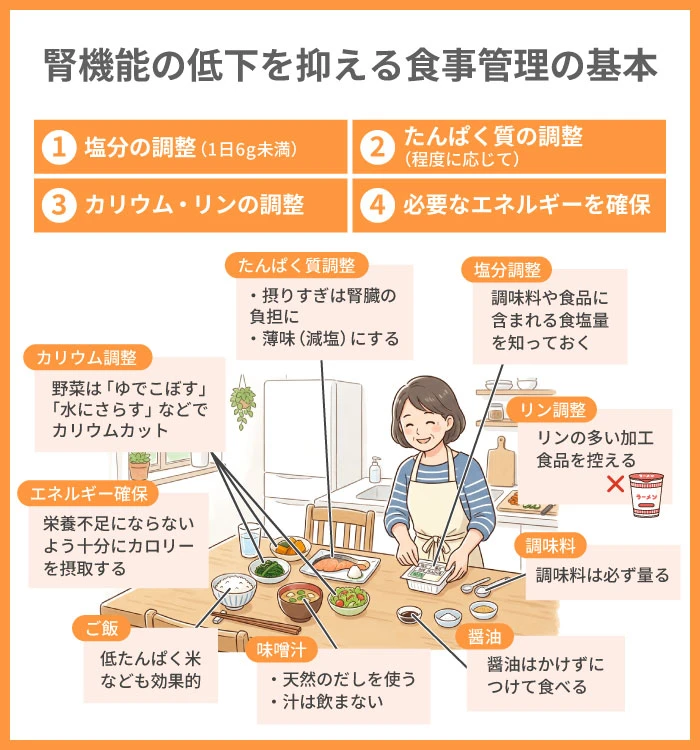 腎機能の低下を抑える食事管理の基本