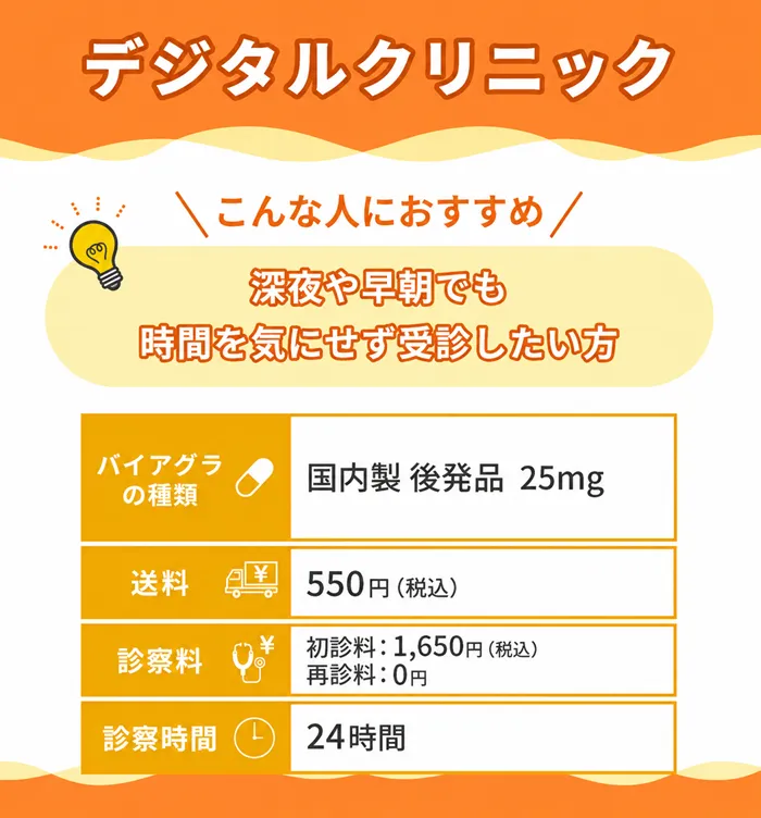 デジタルクリニック