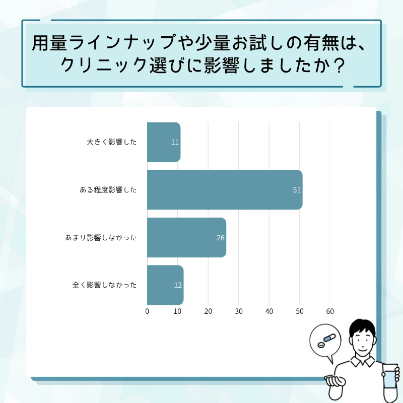 シアリス通販のアンケート結果No.12
