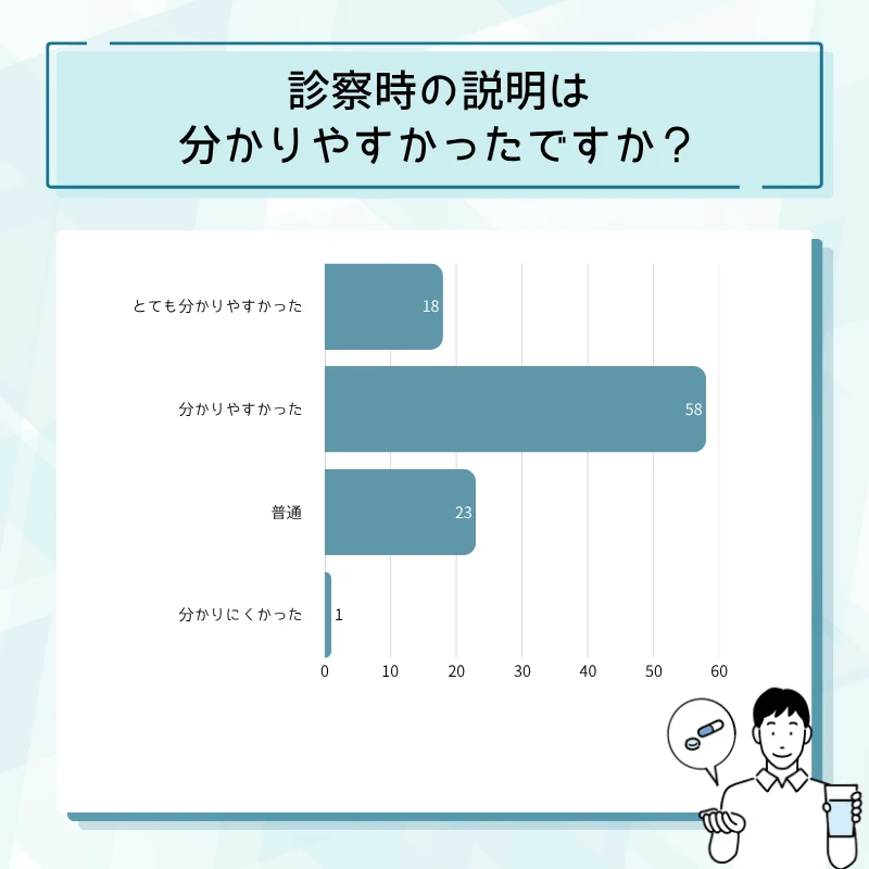 シアリス通販のアンケート結果No.17