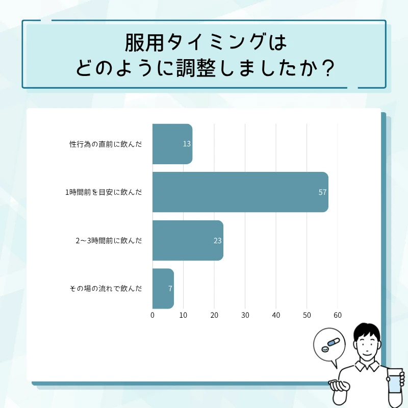 シアリス通販のアンケート結果No.18