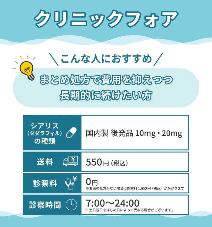 シアリス通販におすすめのクリニックフォア