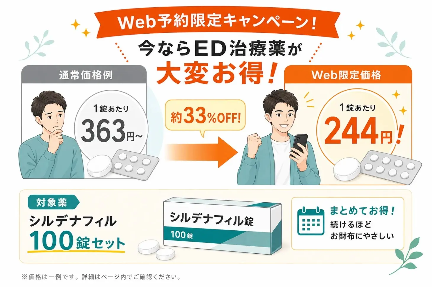 DMMオンラインクリニックのED治療キャンペーン