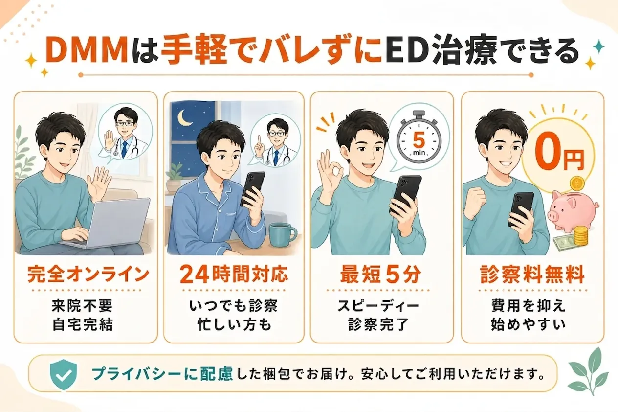 DMMオンラインクリニックのED治療の概要
