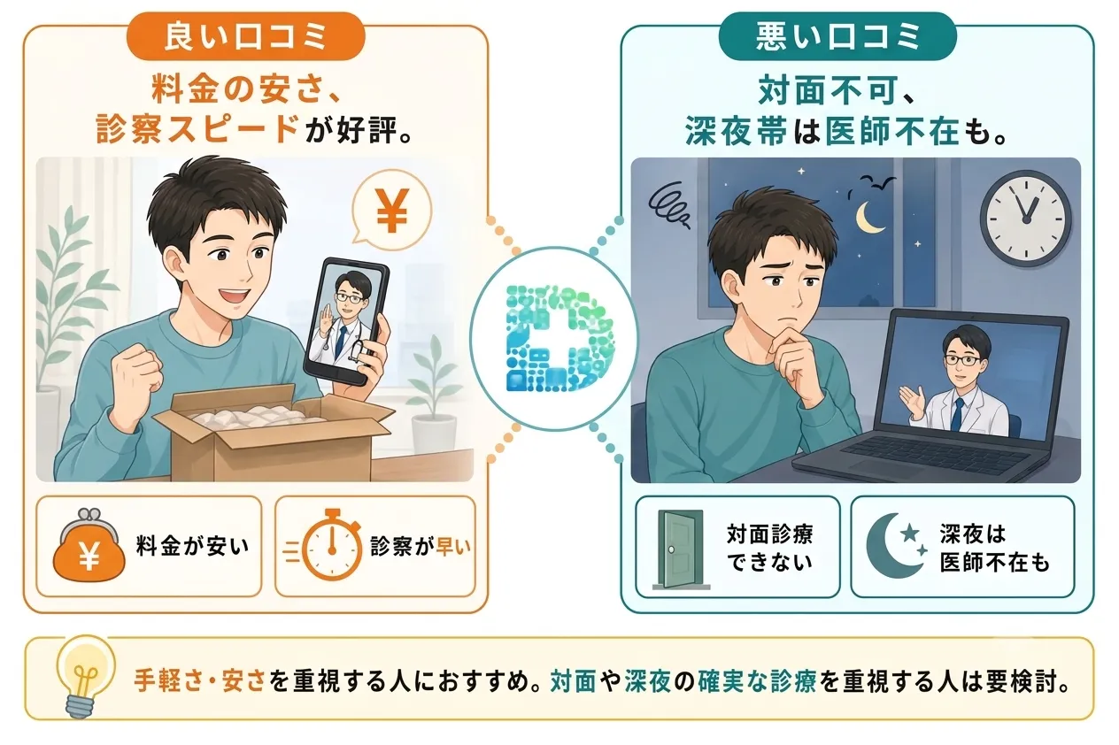 DMMオンラインクリニックのED治療利用者の口コミ評判