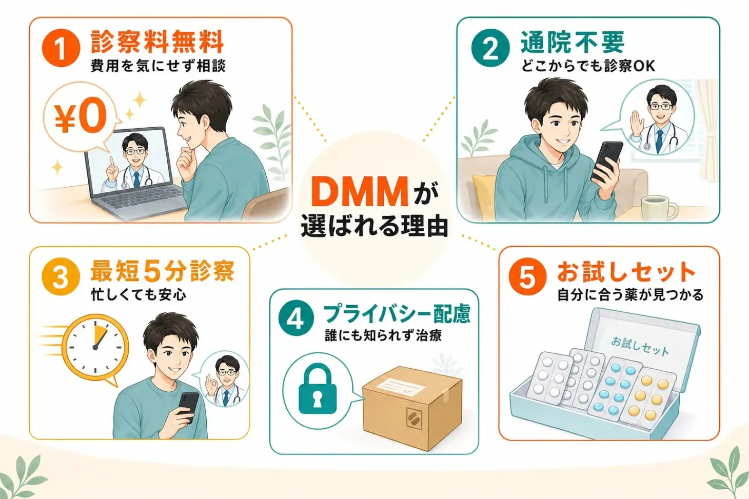 DMMオンラインクリニックが選ばれる理由