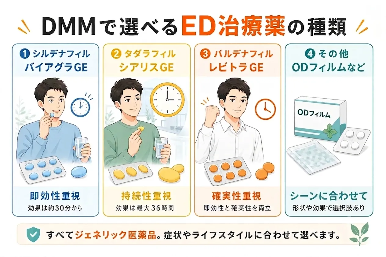 DMMオンラインクリニックのED治療薬の種類