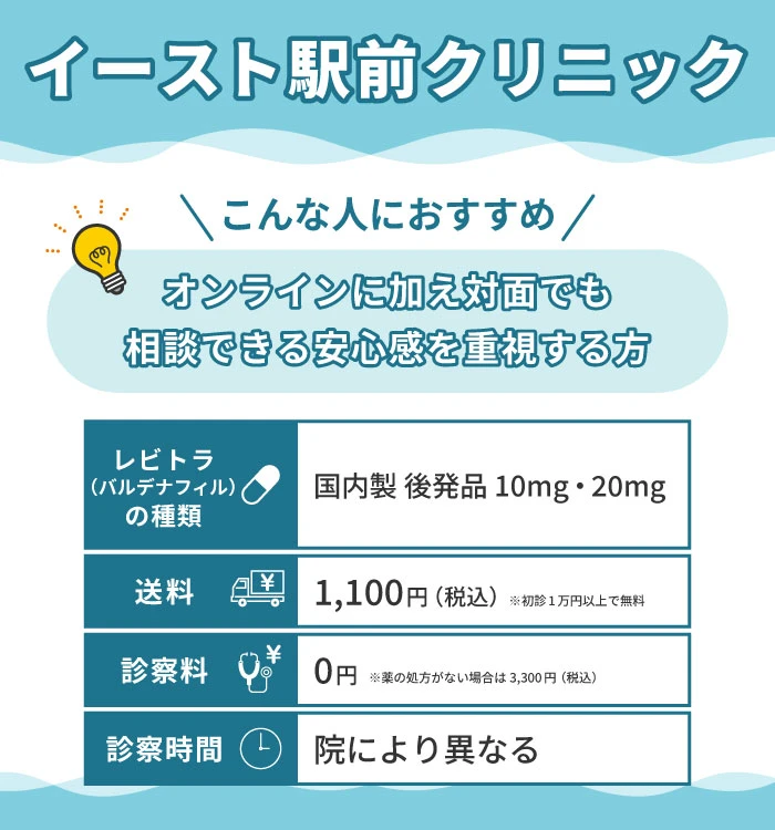 レビトラ通販におすすめのイースト駅前クリニック