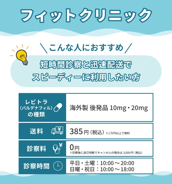 レビトラ通販におすすめのフィットクリニック