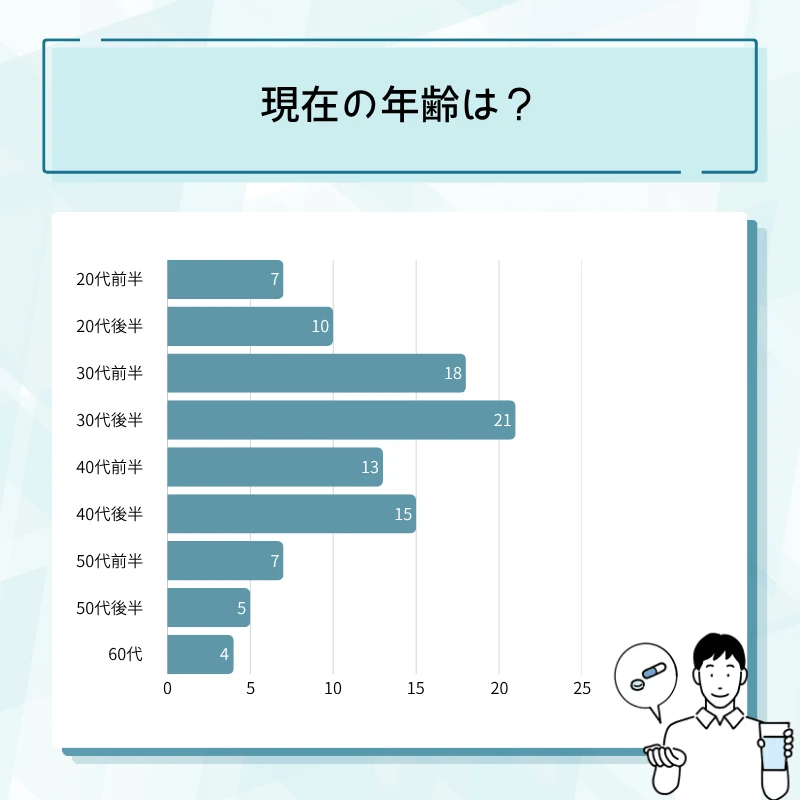 レビトラ通販のアンケート結果No.01
