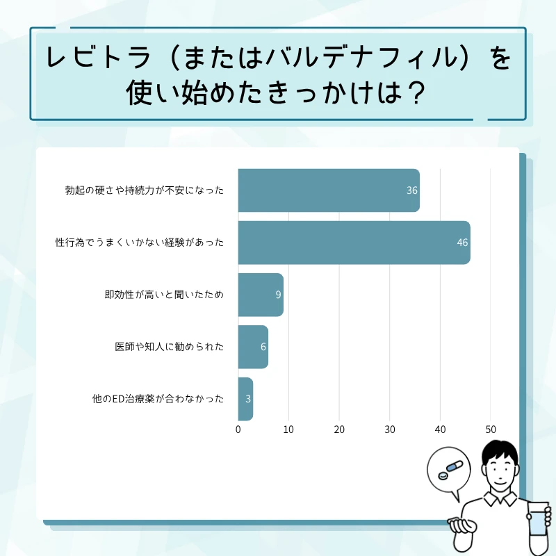 レビトラ通販のアンケート結果No.02