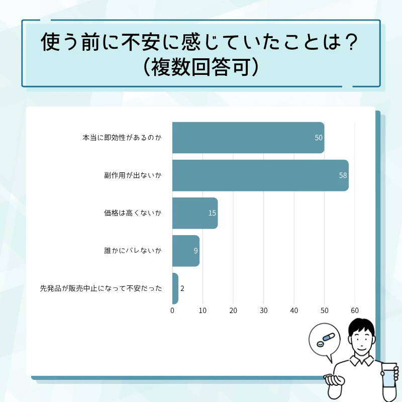 レビトラ通販のアンケート結果No.04