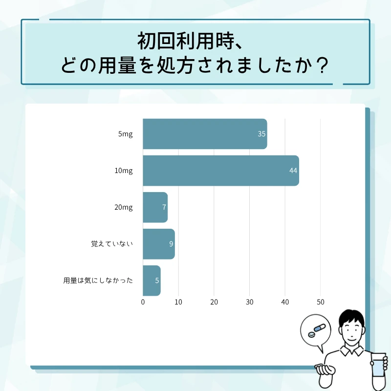 レビトラ通販のアンケート結果No.06