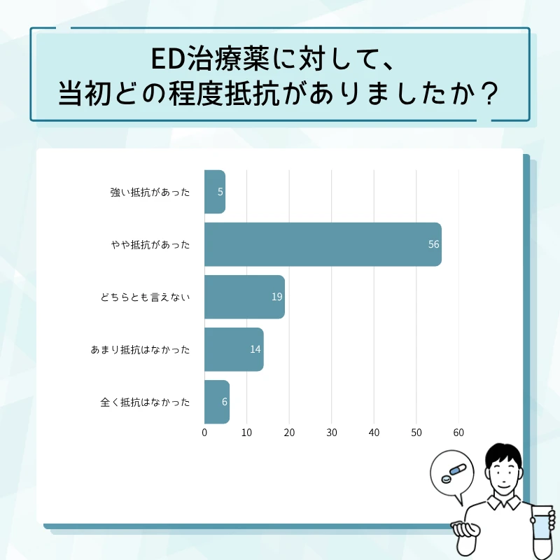 レビトラ通販のアンケート結果No.08