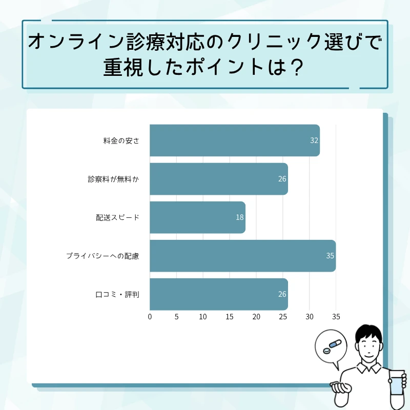 レビトラ通販のアンケート結果No.09