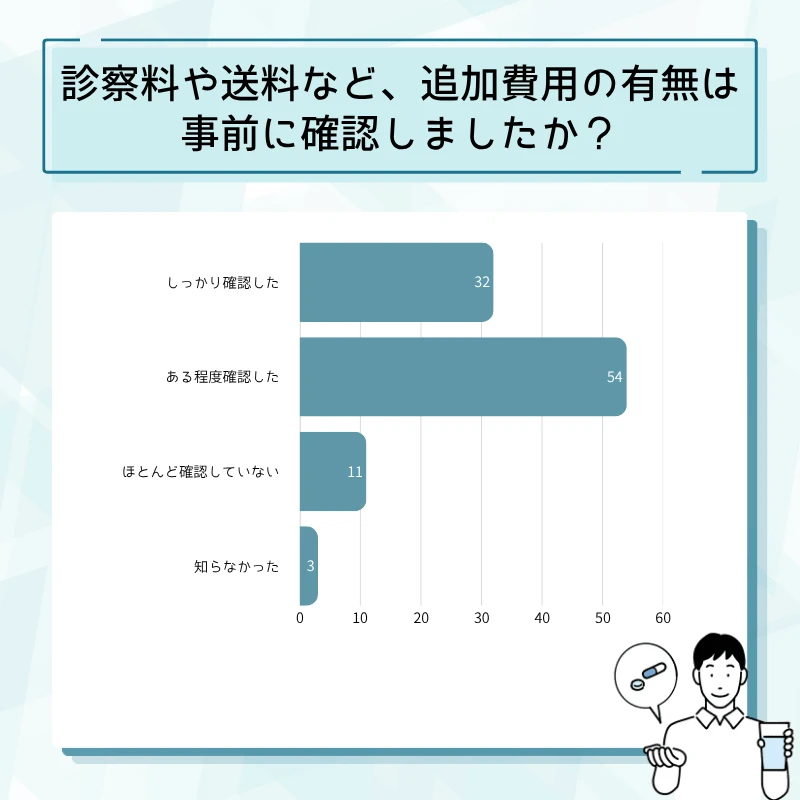 レビトラ通販のアンケート結果No.12