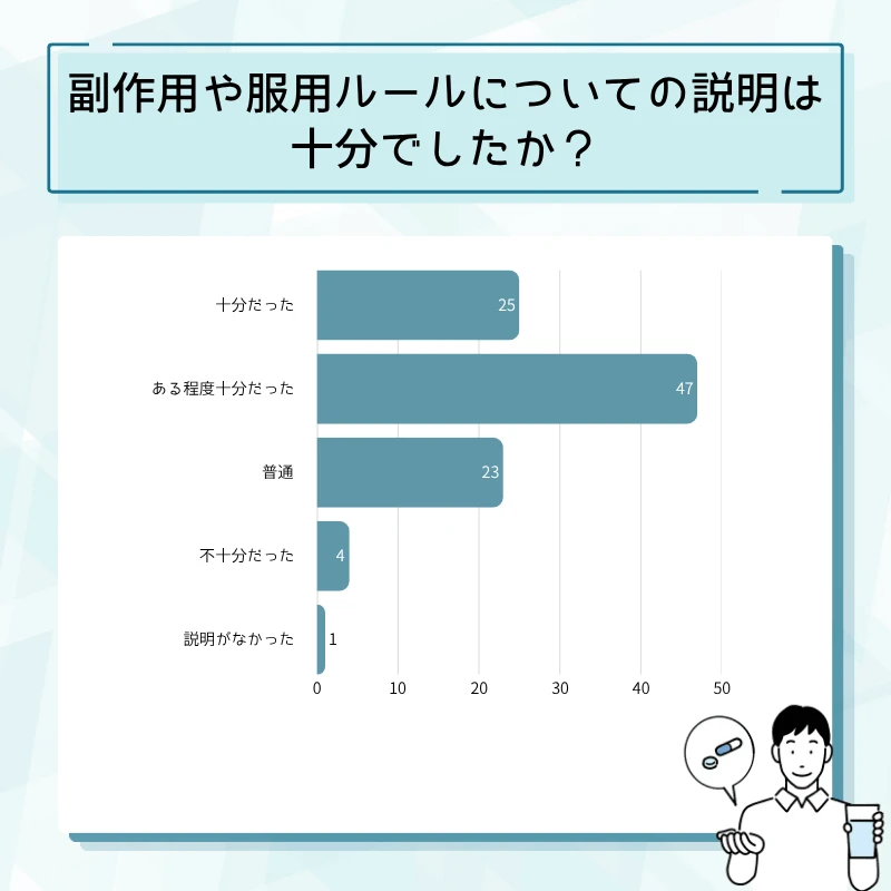 レビトラ通販のアンケート結果No.15