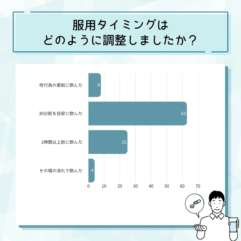 レビトラ通販のアンケート結果No.16