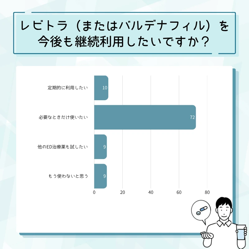 レビトラ通販のアンケート結果No.17